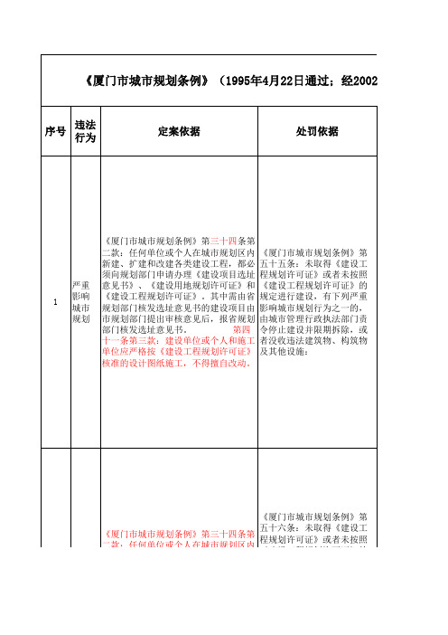 厦门城市规划条例