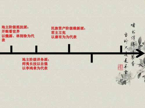 三民主义