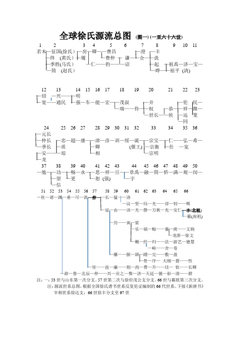 全球徐氏源流总图