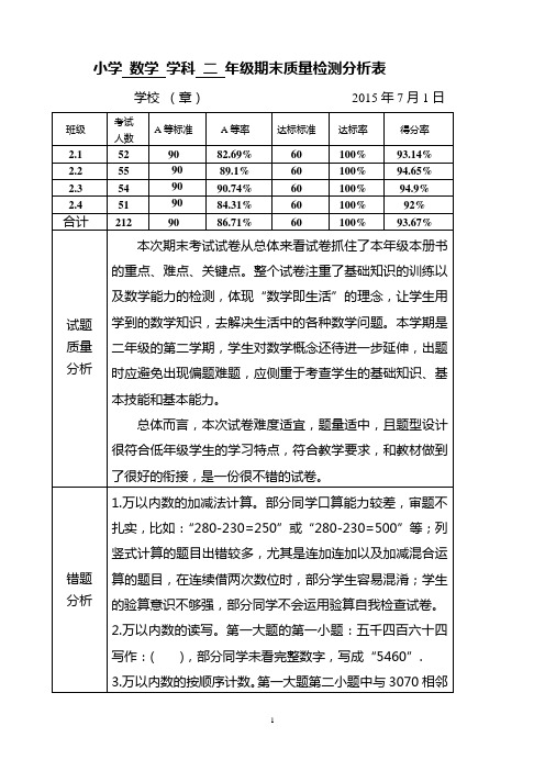 二年级数学2014-2015学年第二学期质量分析成绩统计表