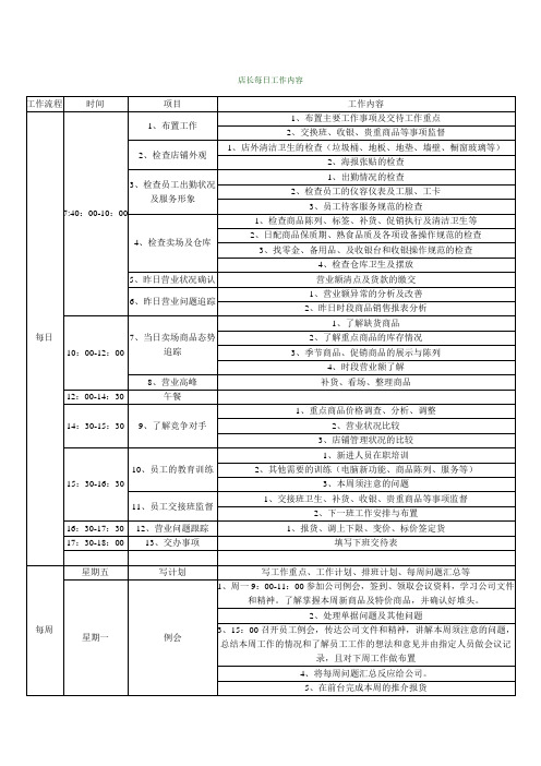 店长每日工作内容