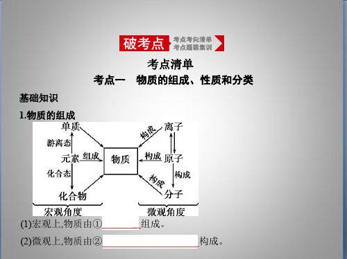 高考浙江版高考化学         专题一 物质的组成、性质和分类