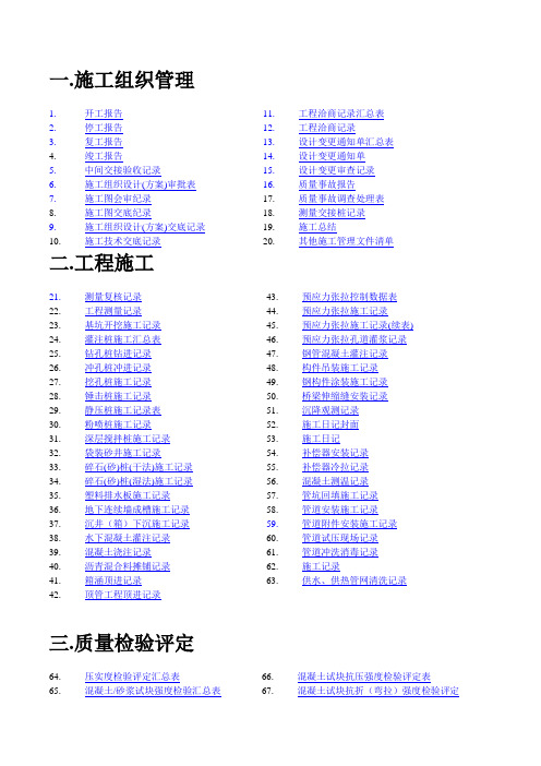 最新整理市政工程施工质量技术资料统一用表目录.doc