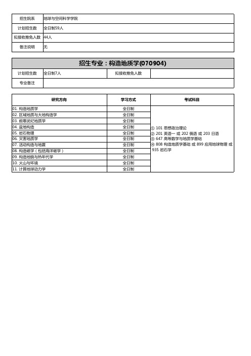 招生专业构造地质学070904