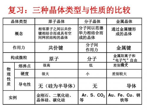 离子晶体 适用版