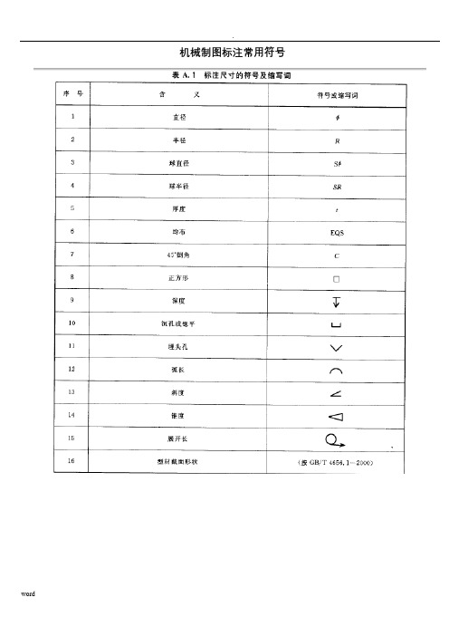 机械制图标注常用符号大全