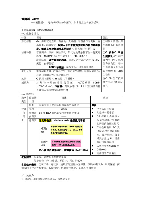 弧菌属、杆菌属和厌氧性细菌