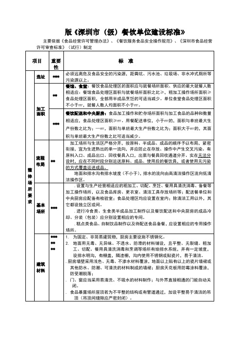 2018版《深圳市餐饮单位建设标准》