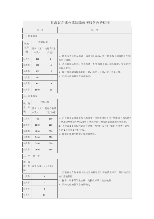 甘肃省高速公路清障救援服务收费标准
