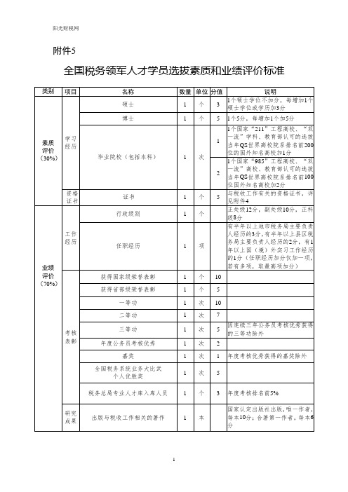 全国税务领军人才学员选拔素质和业绩评价标准(阳光财税网)