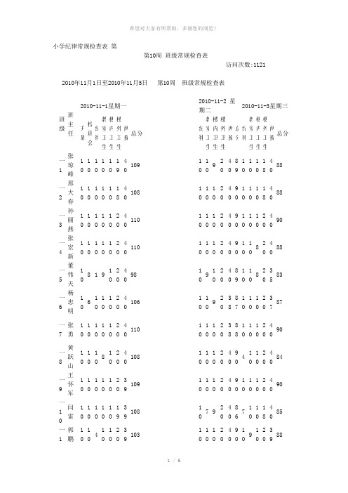 小学纪律常规检查表-第