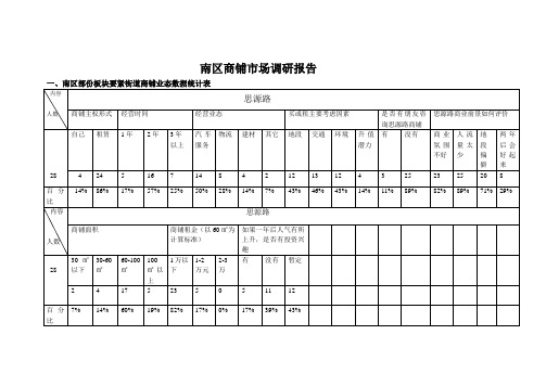 南区商铺市场调研报告