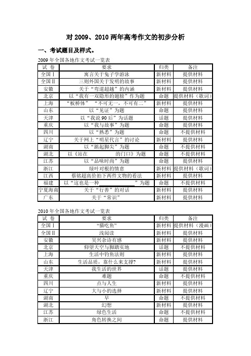 2010两年高考作文的初步分析