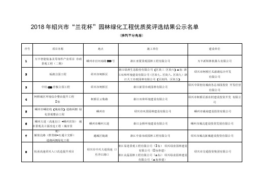 绍兴兰花杯园林绿化工程优质奖评选一览表