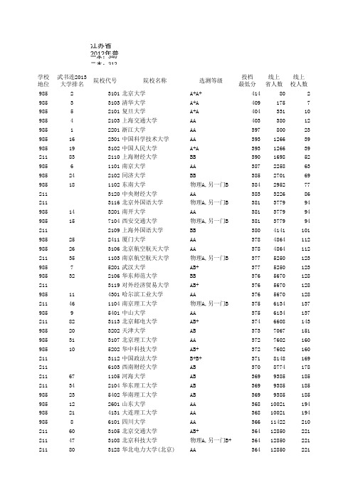 11、12、13年江苏高考本科投档线人数分析