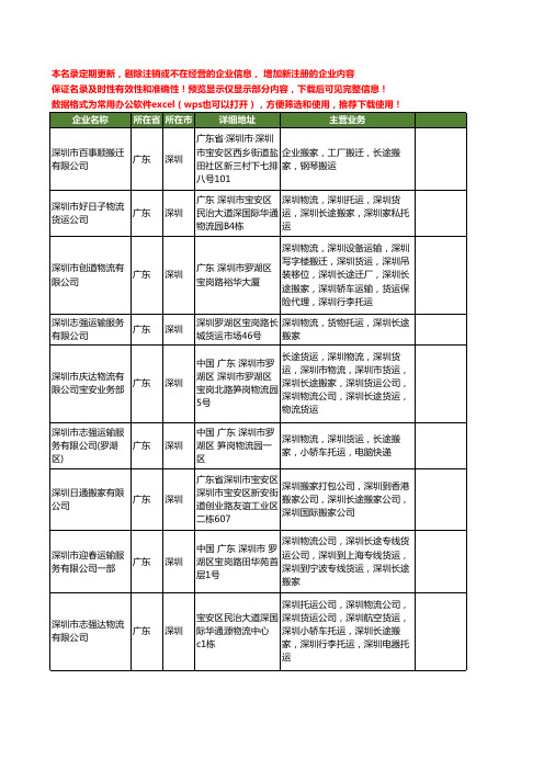 新版广东省深圳深圳长途搬家工商企业公司商家名录名单联系方式大全139家