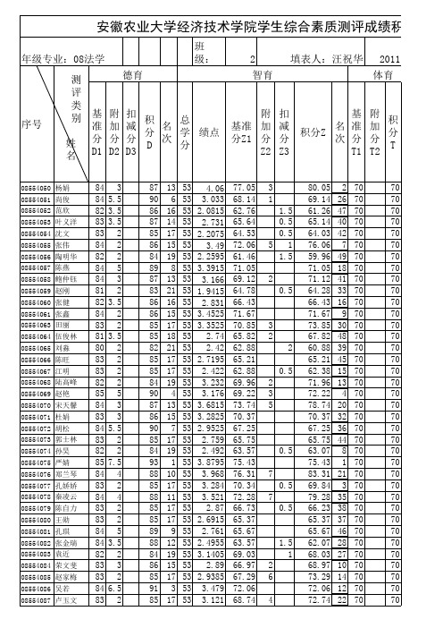 08法学二班综合测评积分量表