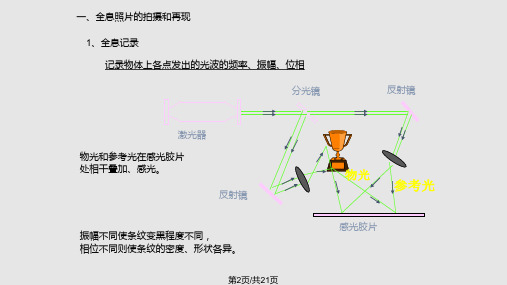 现代光学简介