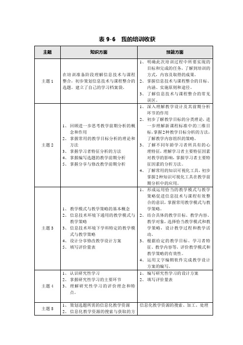 表9-6 我的培训收获