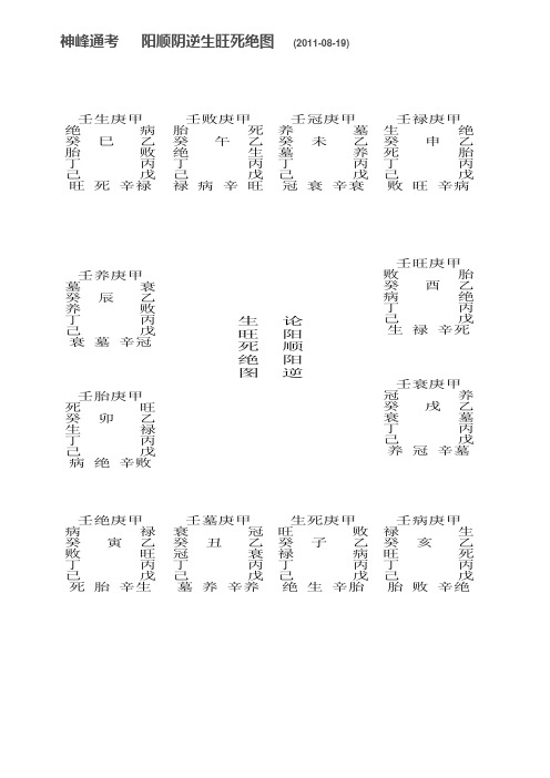 神峰通考 阳顺阴逆生旺死绝图