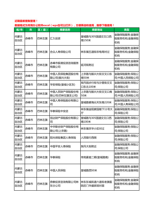 2020新版内蒙古自治区赤峰市巴林左旗保险工商企业公司商家名录名单黄页联系方式大全46家