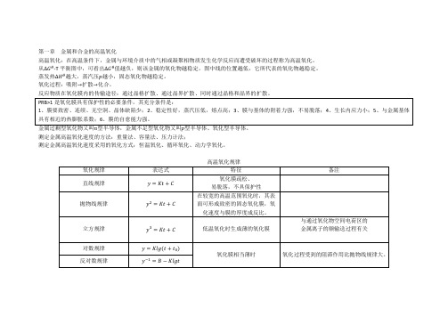 材料腐蚀