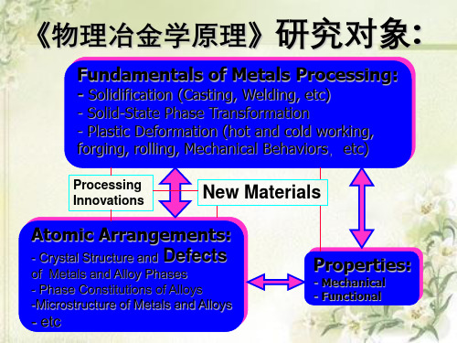 冶金原理之塑性变形与回复再结晶