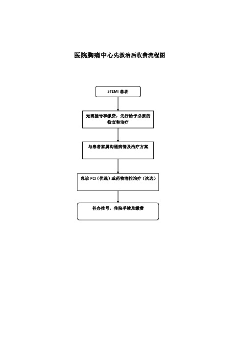 医院胸痛中心先救治后收费流程图