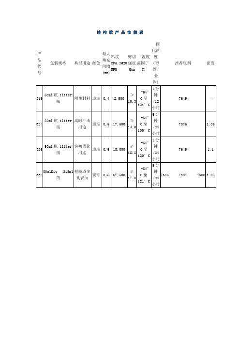 326结构胶产品性能表