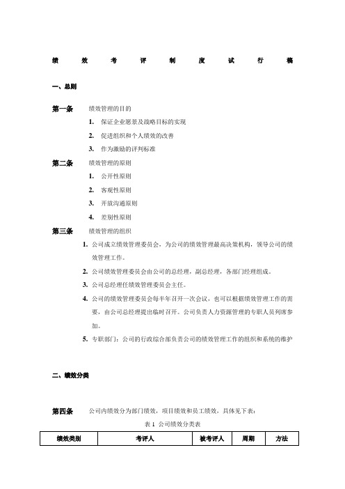 企业管理咨询公司绩效考评制度试行稿