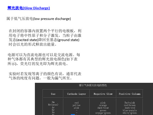 不同放电方式比较