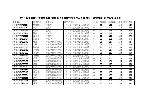 2017东南大学建筑学院研究生复试名单公示