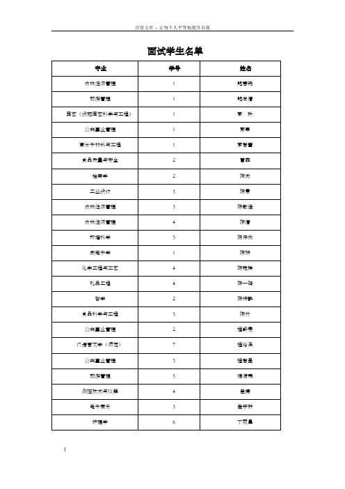 面试学生名单