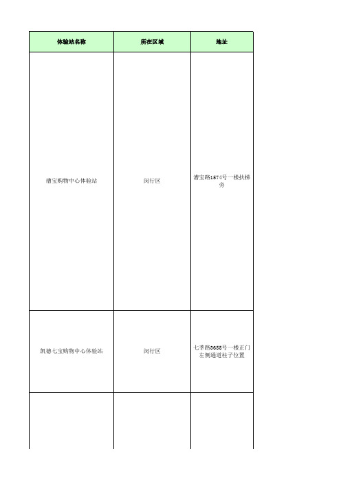 上海各商业大厦信息