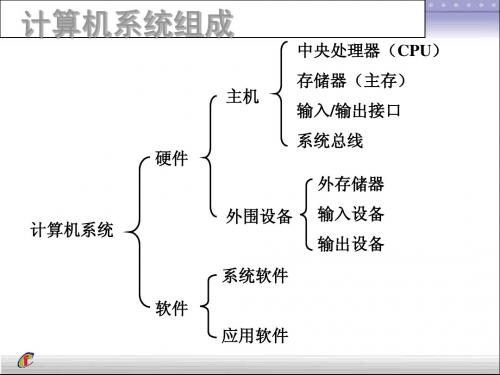 微机系统组成及工作原理