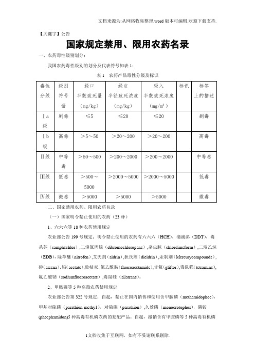 【公告】国家规定禁用限用农药名录