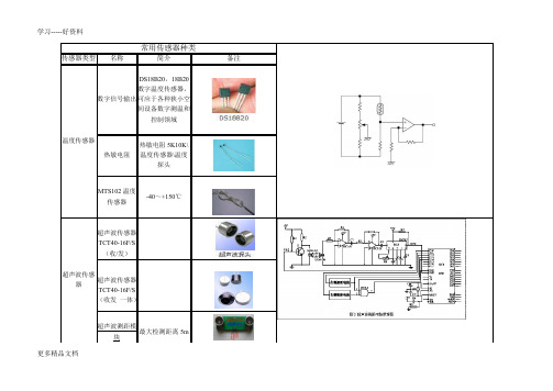 常用传感器大全汇编