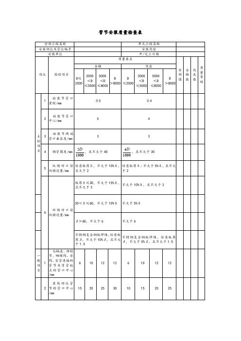 管节安装质量检查表