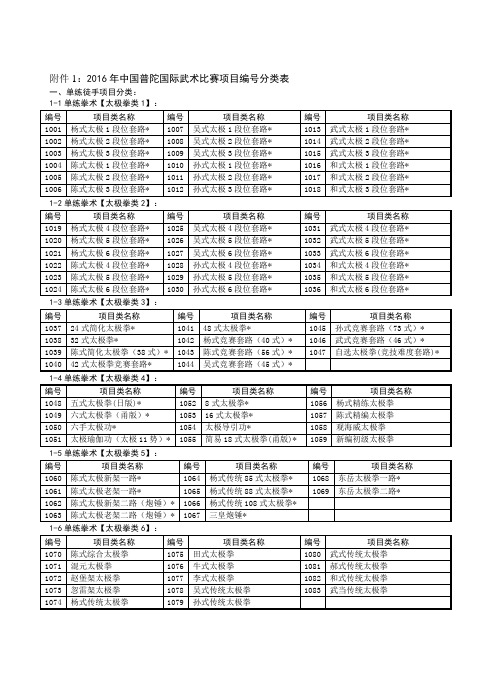 武术比赛项目编号分类表