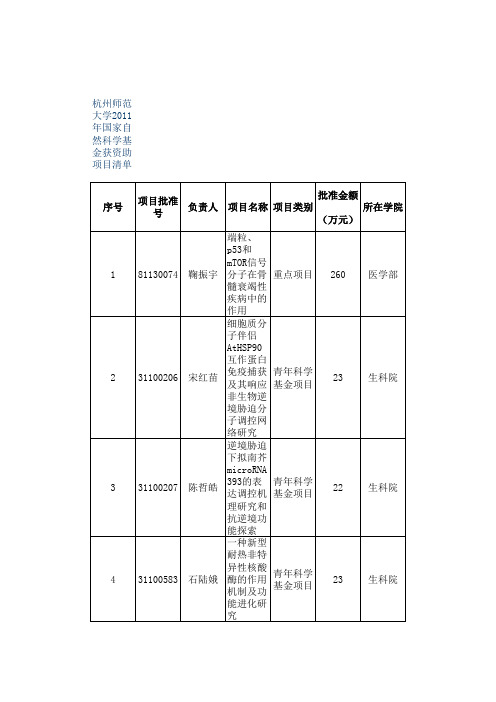 2011杭州师范大学国基名单