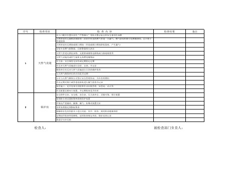 燃气锅炉房安全检查表