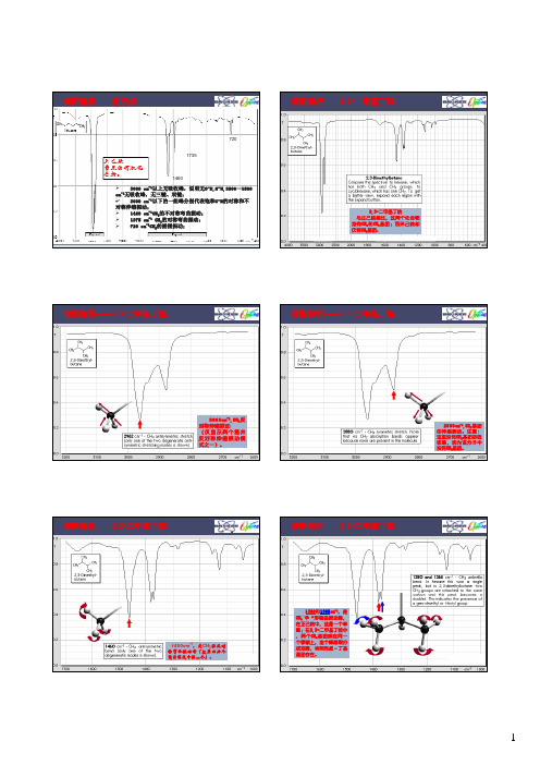 【材料研究方法】红外谱图解析——小分子