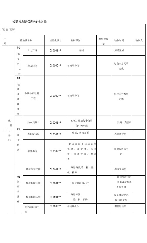 检验批划分及验收计划表