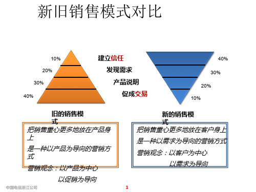 黄金三问