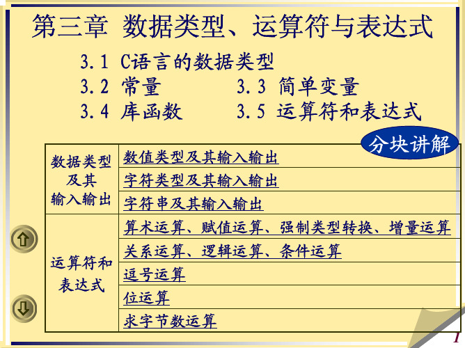 数据类型及运算