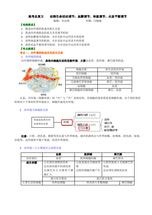 高中生物21总复习：动物生命活动调节：血糖调节、体温调节、水盐平衡调节-知识讲解——血糖调节、体温调节