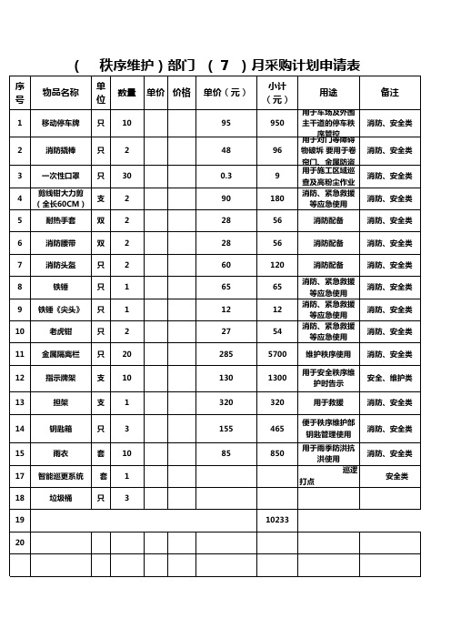 安全秩序部物料申购3