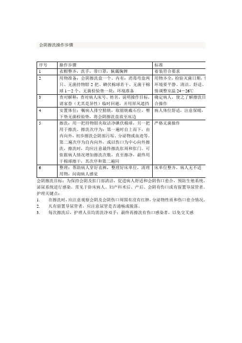 新版会阴擦洗操作流程