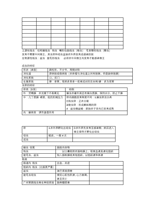 医用寄生虫线虫部分总结,个人亲手总结