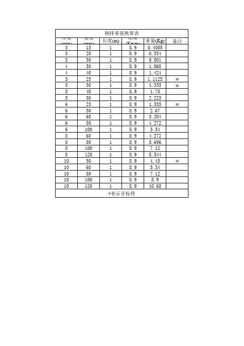 铜排重量换算表